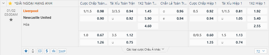 Tỷ lệ kèo nhà cái Liverpool vs Newcastle United 03:00 02/01
