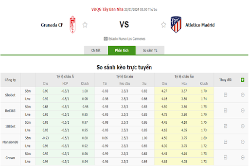 Nhận định kèo Granada vs Atlético Madrid