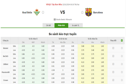 Tỷ lệ kèo Real betis vs Barcelona