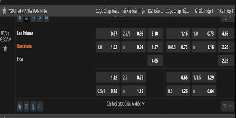Nhận định và đánh giá kèo ngày 5/1/2024 giữa Las Palmas vs Barcelona
