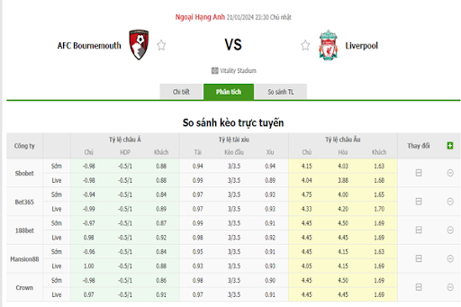 Tỷ lệ kèo Bournemouth vs Liverpool