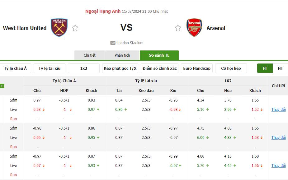 Tỷ lệ kèo West Ham vs Arsenal